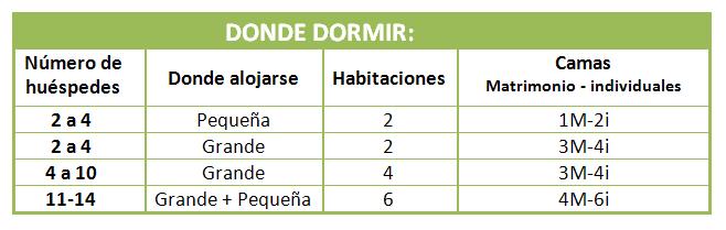 TABLA DONDE DORMIR