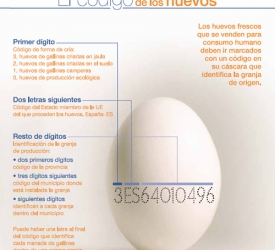 codigo_huevos