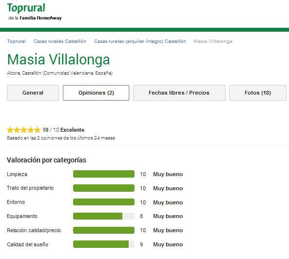 Valoraciones en TopRural.com