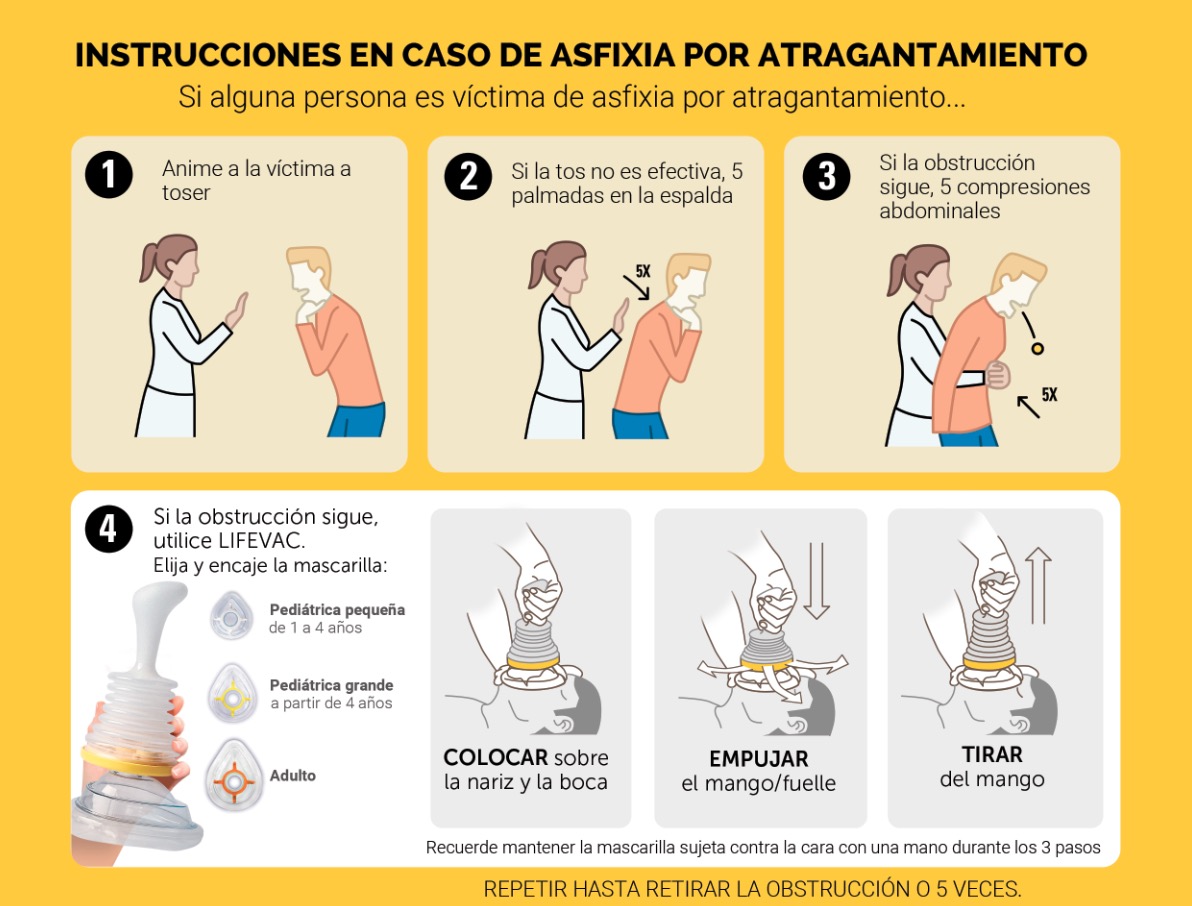 DISPOSITIVOS ANTIATRAGANTAMIENTO: Lo que no te cuentan pero deberías  saber. - Enfermeria Evidente