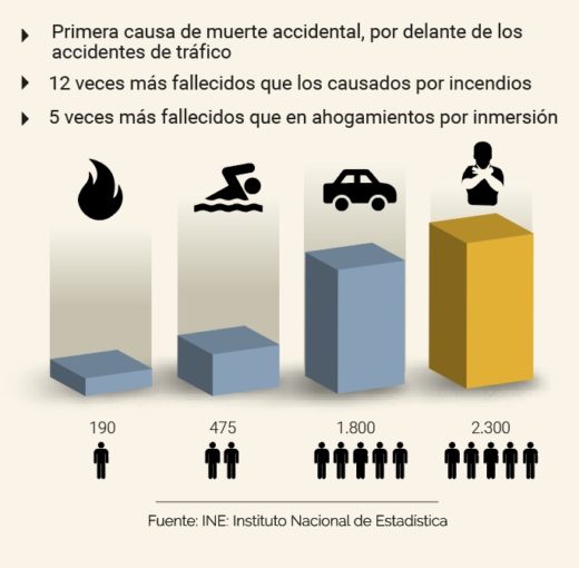 estadistica lifevac